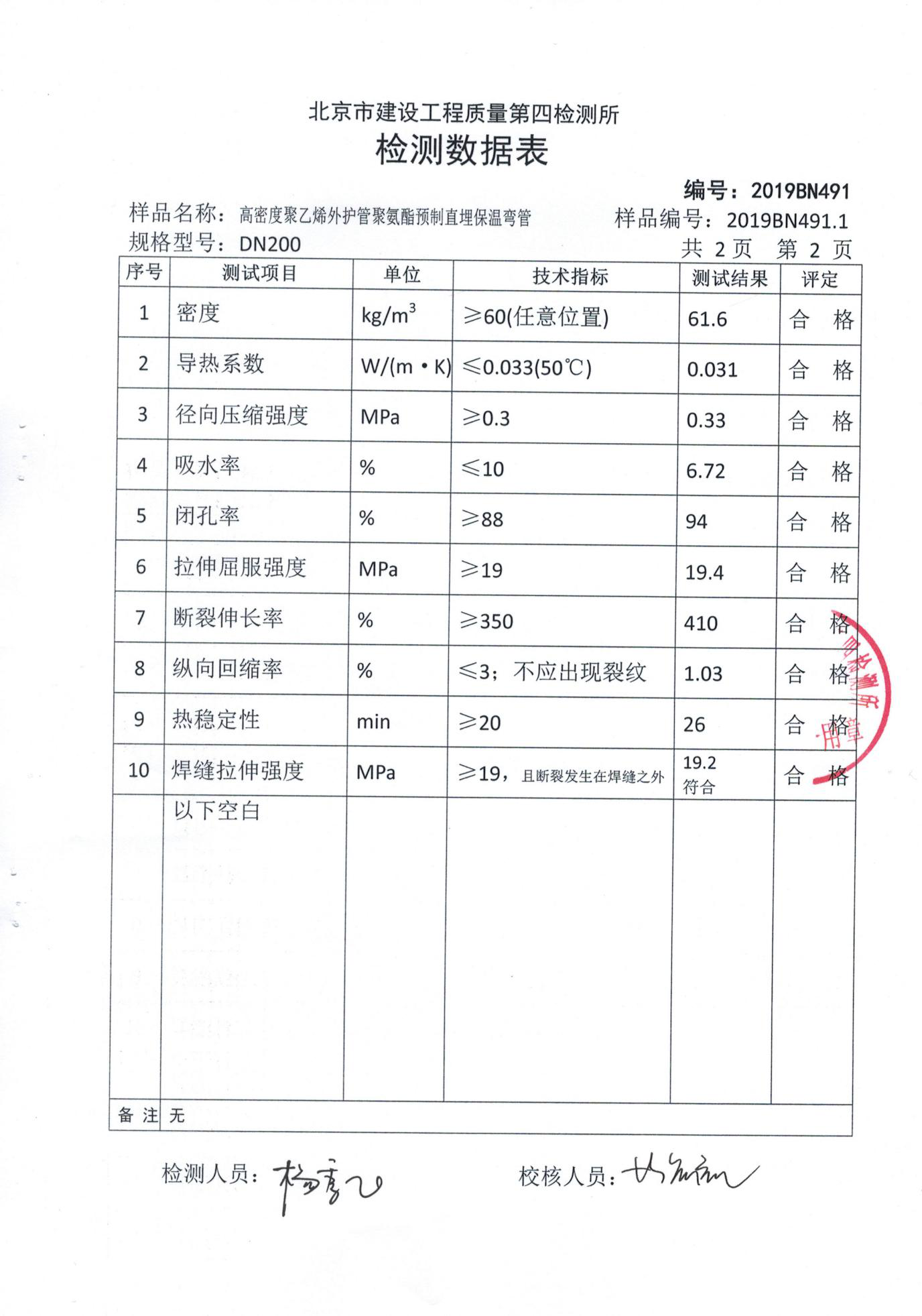 保溫管件(jiàn)送樣檢測報(bào)告 